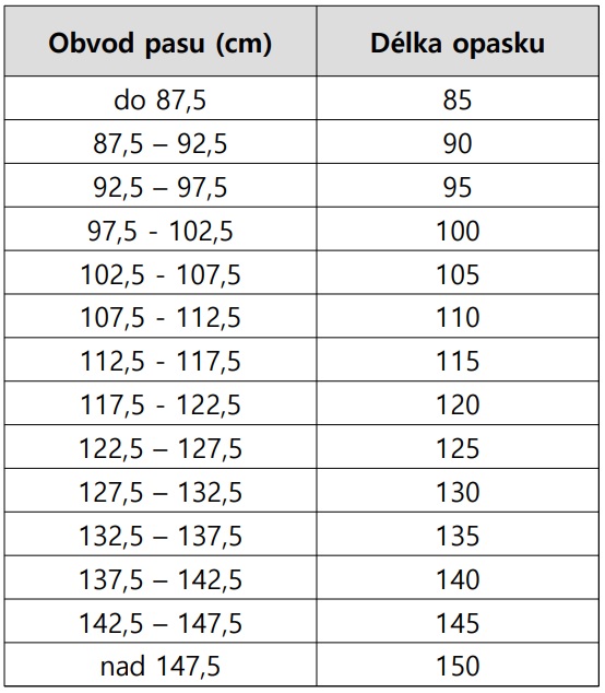 délka pásku tabulka